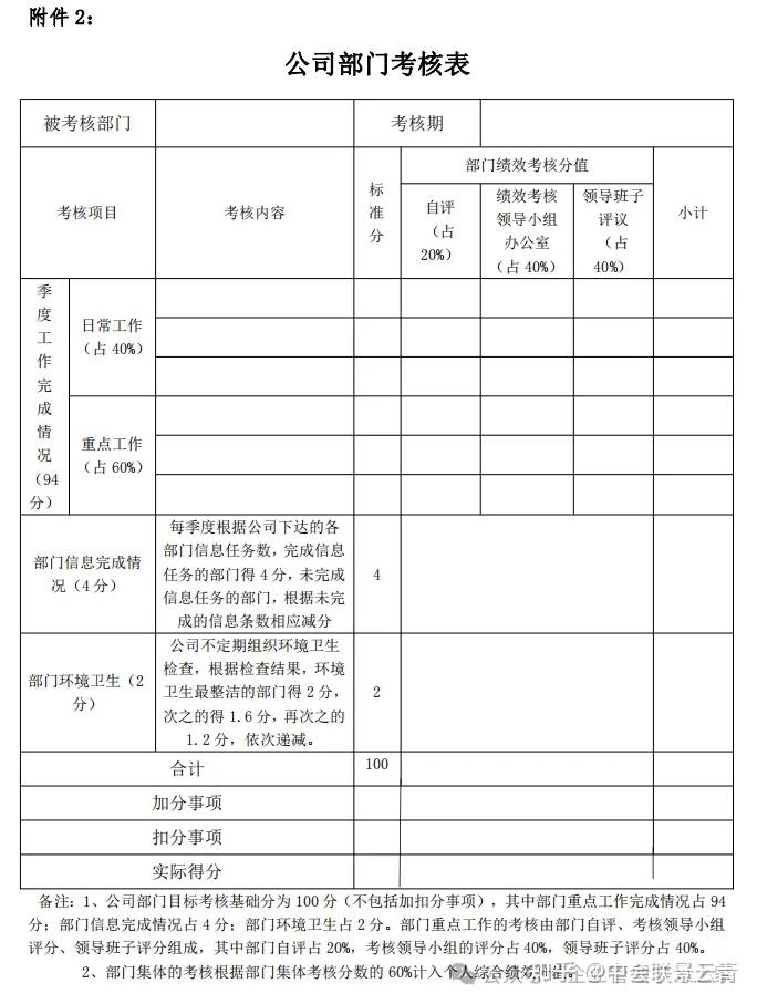 建设分公司考核方案(对分公司考核管理办法)