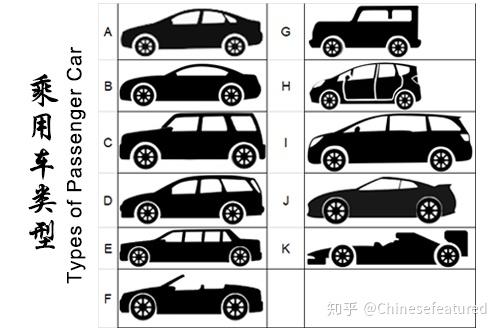 你想收藏的乘用车类型表 中英文 知乎