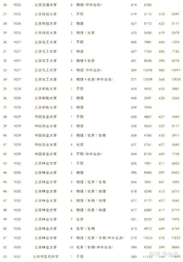 分数线最低的二本大学_分数二本线低大学有优势吗_分数二本线低大学能上吗