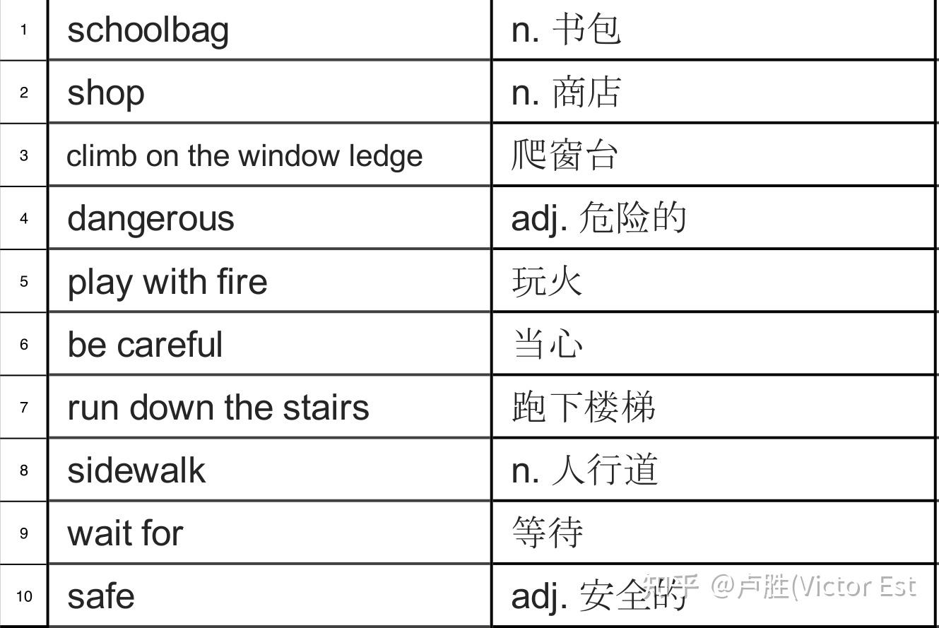 玩转元音记单词很简单:小学900基础词汇词源解析 第四十八课 - 知乎