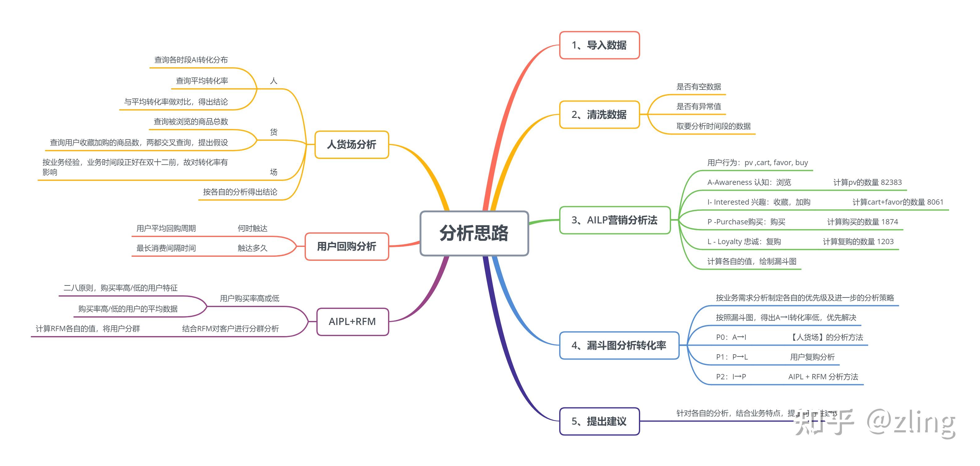 思维导图实例及分析图片