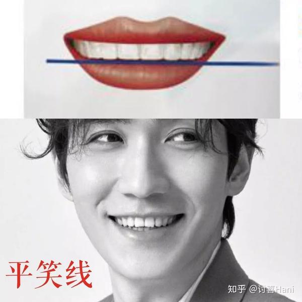 你的微笑很标准，却不灿烂 - 知乎