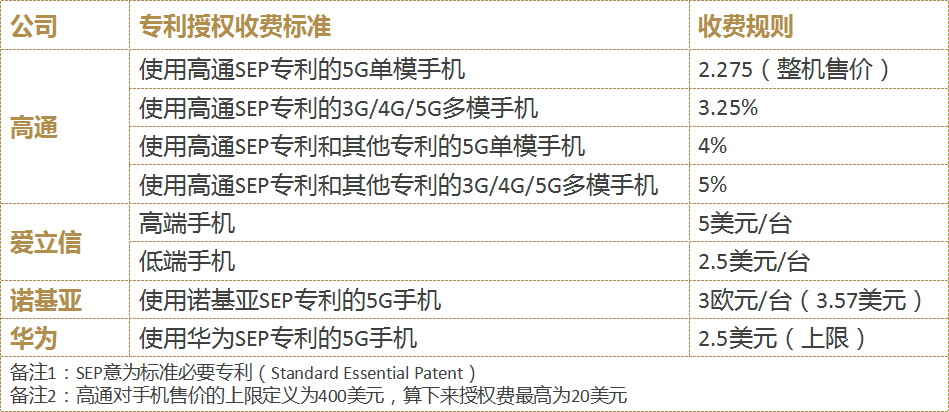 华为要收专利费,苹果也得乖乖交?