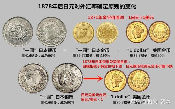 日元汇率史150年：以黄金为锚，以美元为锚，自由浮动 - 知乎