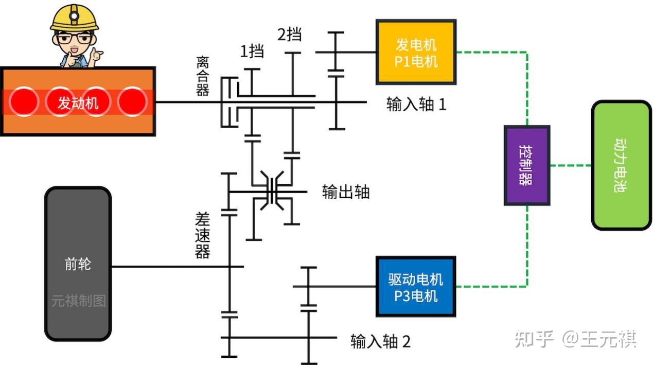  變速箱高低速轉(zhuǎn)換原理_變速箱高低轉(zhuǎn)換打齒