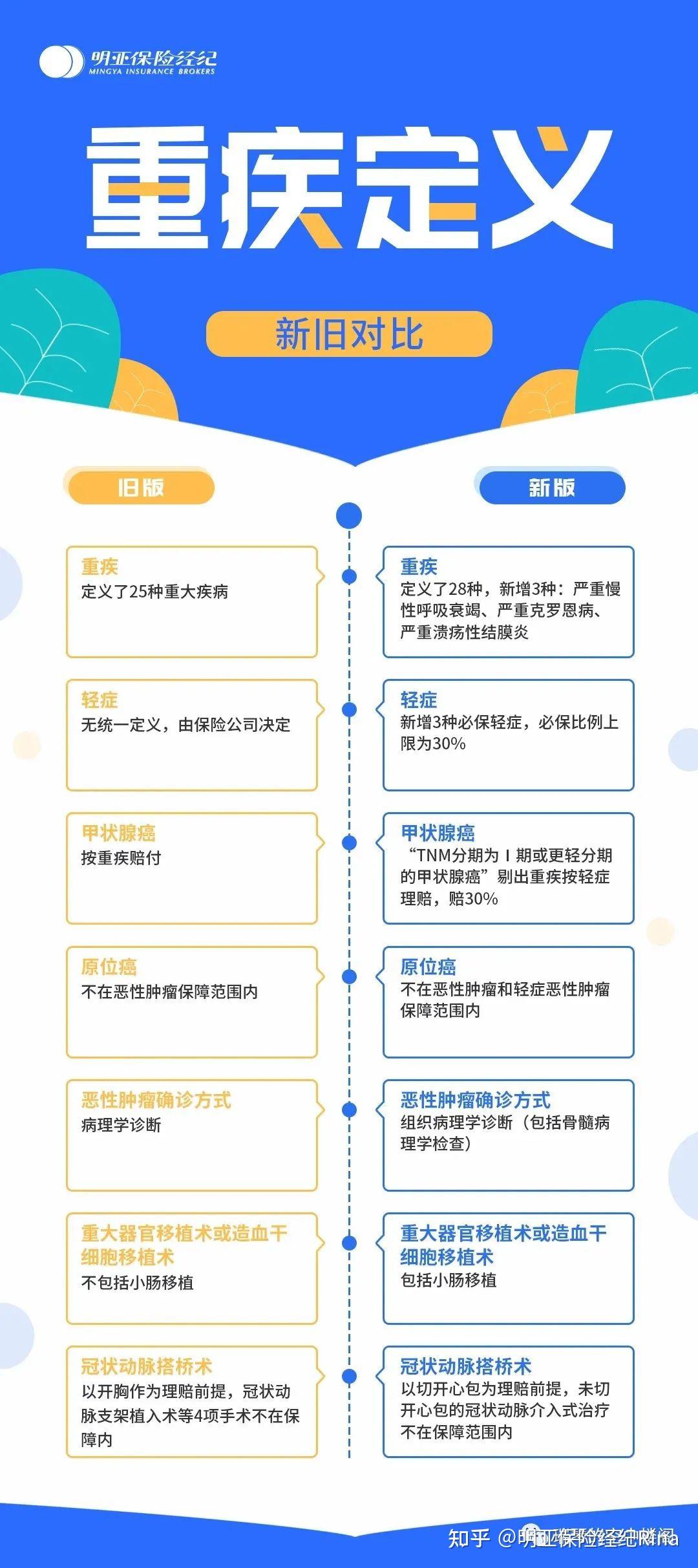 重疾险保险:防范健康风险的明智选择