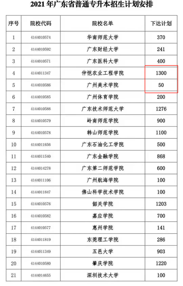 广东白云学院多少分录取_2024年广东白云学院录取分数线及要求_广东白云学院最低分数线