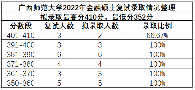 华东师华东师范大学美术_华东师范大学研究生院_华东师范大学教授彭晓辉微博