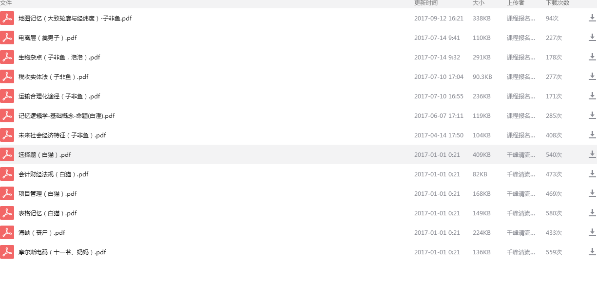 有人加过千峰记忆的课程吗?