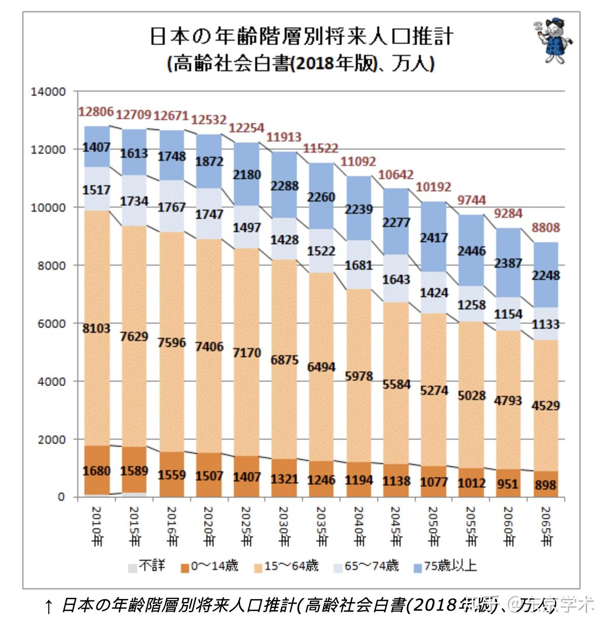 曰本人口多少2018_城口多少人口