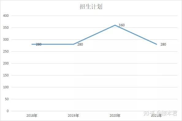 承德医学院专科_承德医学院专科_承德医学院专科都有什么专业