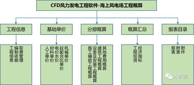 cfd-v202312
