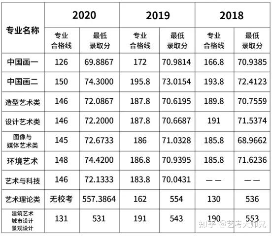 广州美术生培训高二_广州美术生文化辅导_美术生高二集训时间