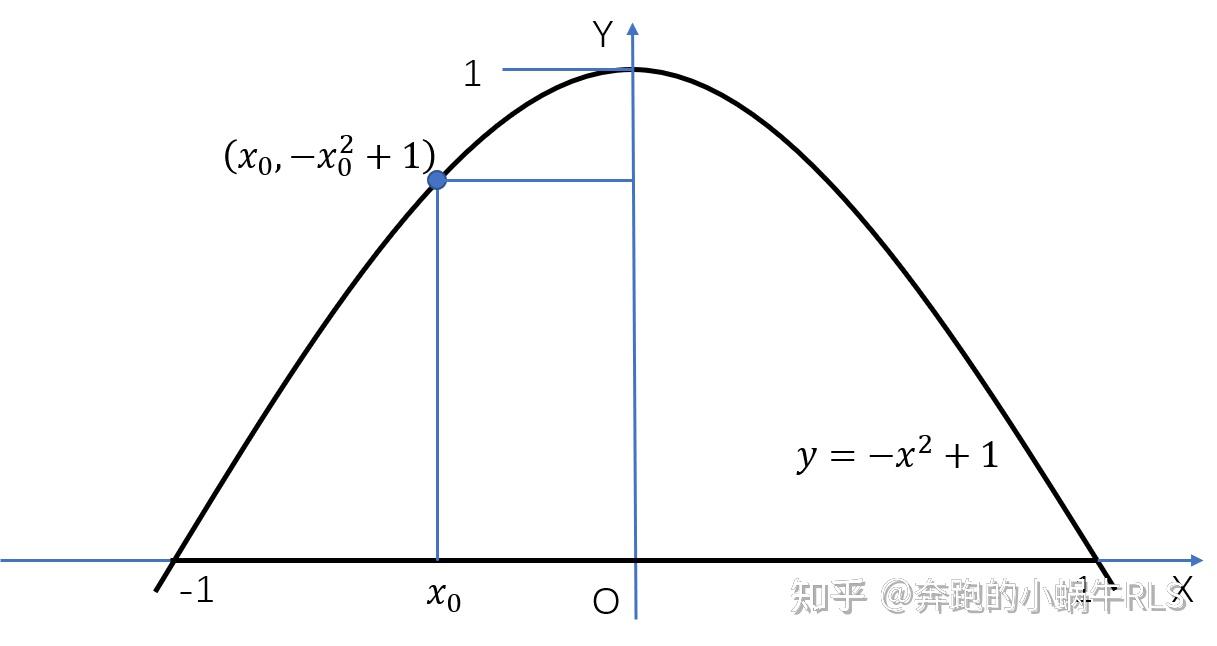 【高数笔记】二重积分的计算方法（直角坐标系） 知乎