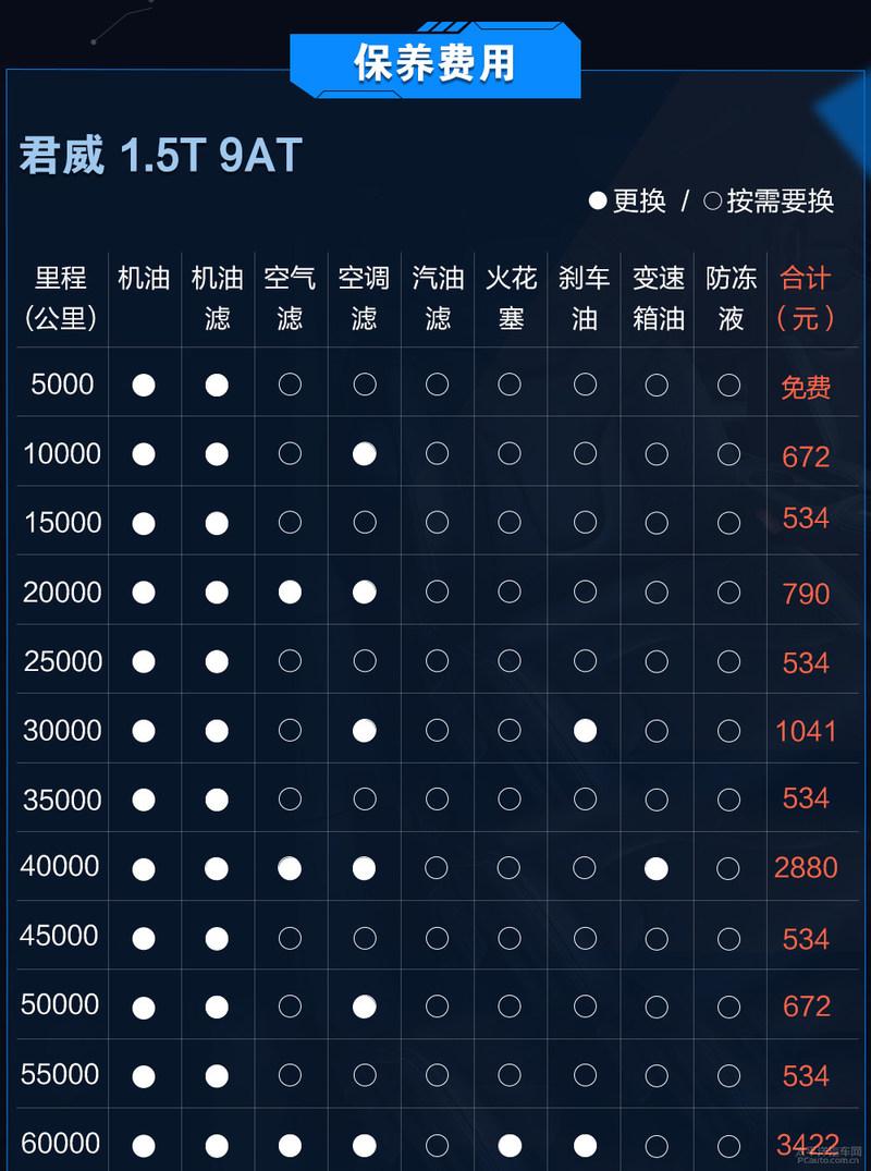 选入门中级还是爆款紧凑听说君威比思域便宜