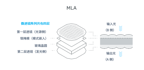 Mlla Led 全新投影照明光效——汽车与司机的纽带 - 知乎