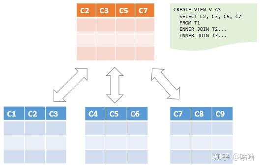 Mysql入门视图 知乎