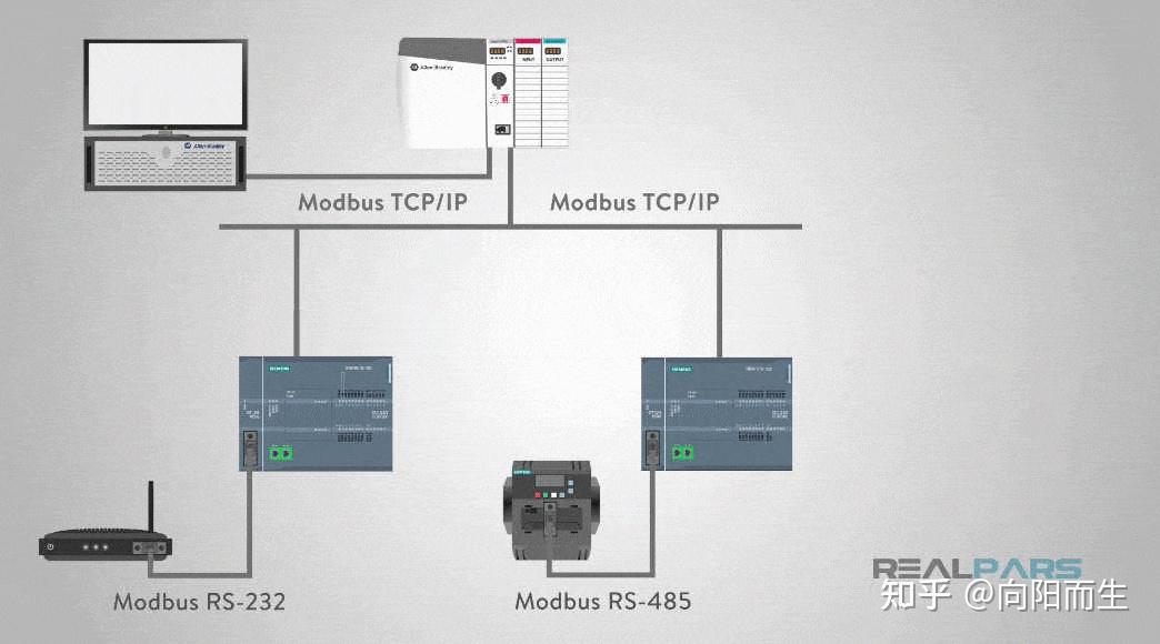 ESP32 modbus协议开发 - 知乎