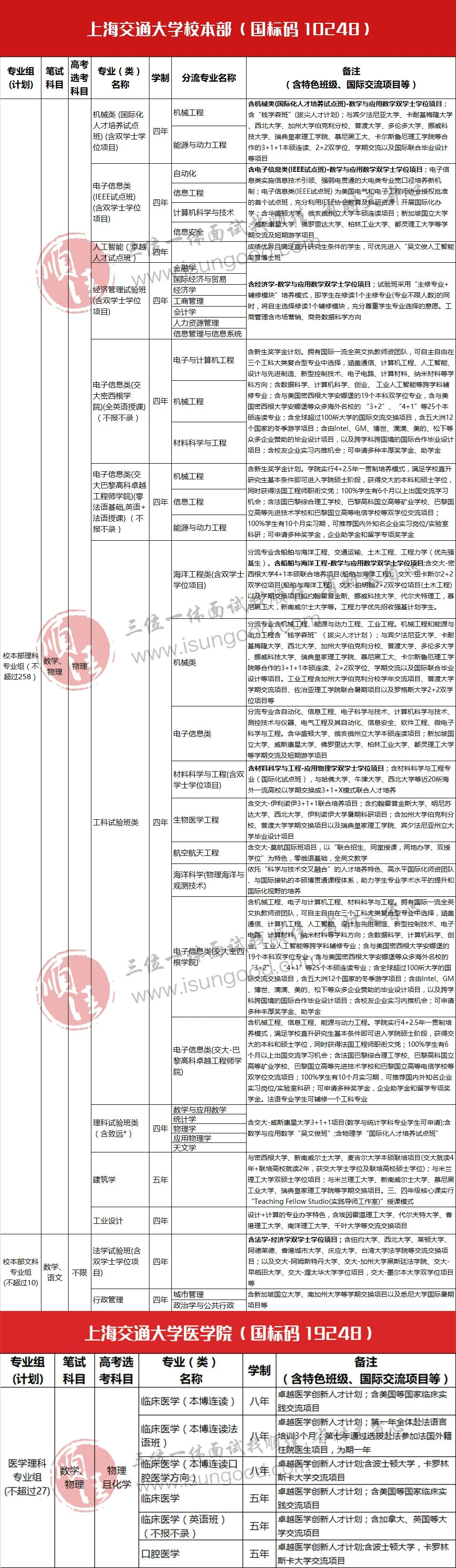 重磅!一图解析浙大、复旦、上交“三位一体”招生简章! - 知乎
