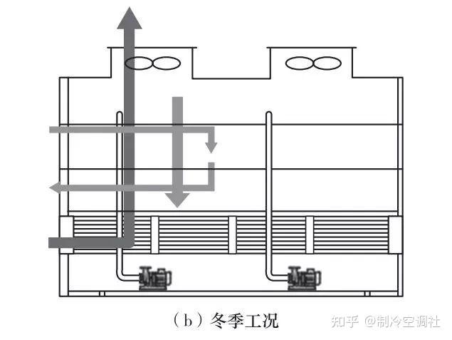 什么是间接蒸发冷却技术什么是蒸发冷