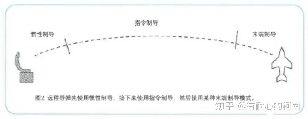 成功的制导方式有哪些? - 知乎