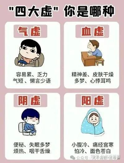 中医上的气虚、气滞、血虚、血瘀各是什么、表现、相互关系和疗法 - 知乎