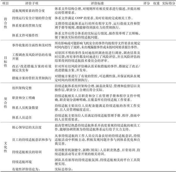 民用飞机持续适航体系有效性评估方法研究 - 知乎