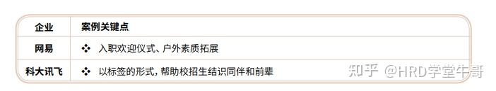 校招培养新思考：管培生、培训生、校招生加速项目 - 知乎