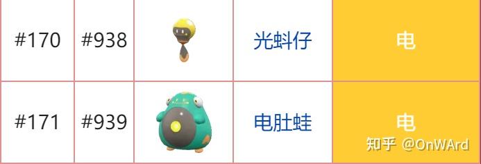宝可梦朱紫特殊进化(进化石篇) - 知乎