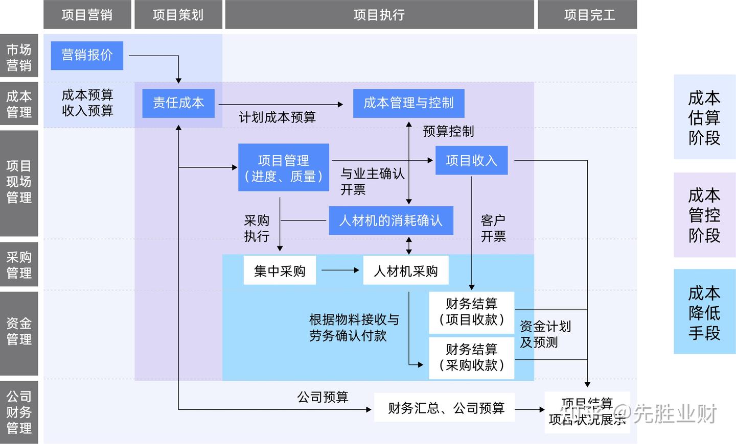 制造企业降本增效案例:构建以报价为抓手的成本全周期管控闭环 - 知乎