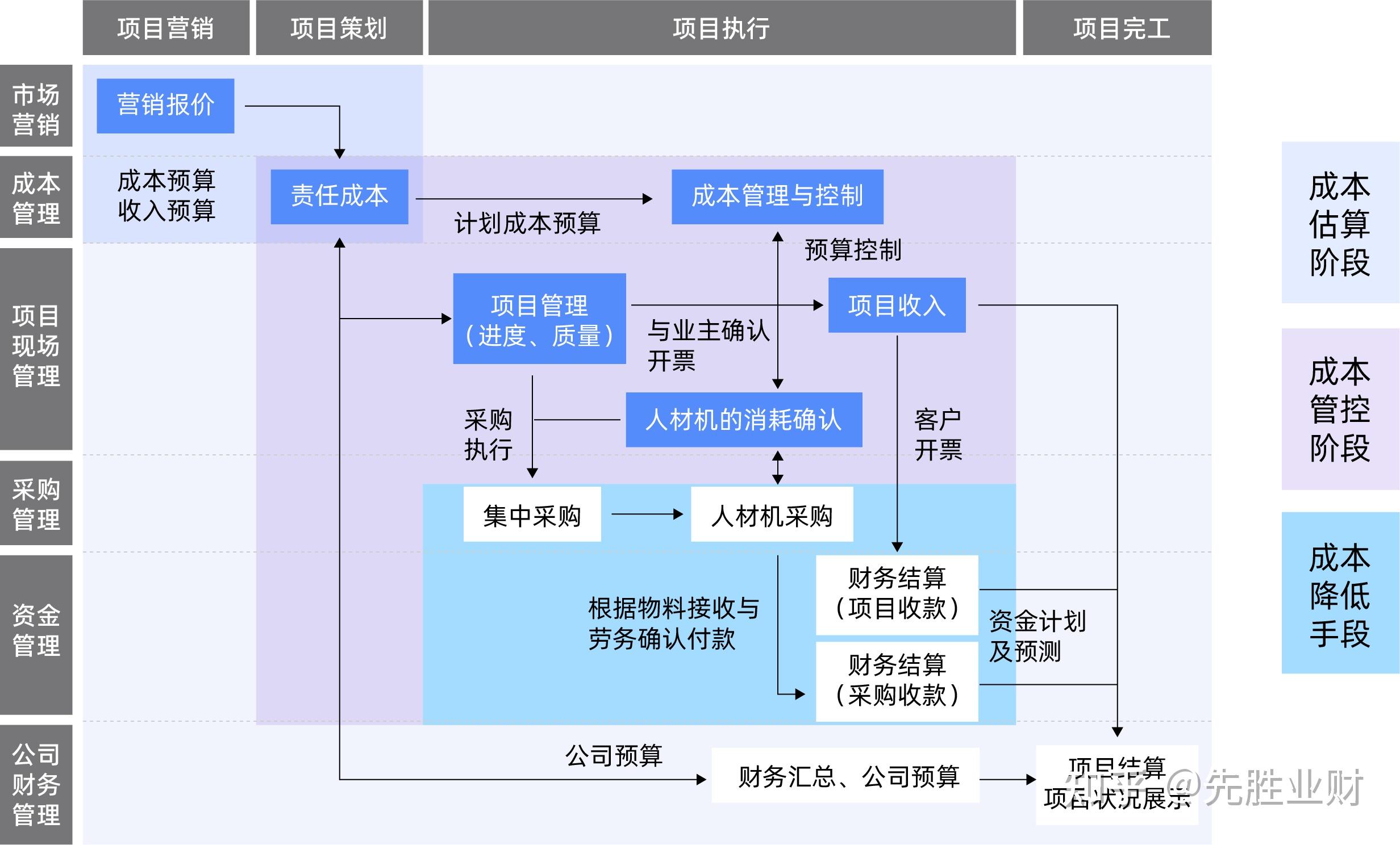 制造企业降本增效案例:构建以报价为抓手的成本全周期管控闭环 - 知乎