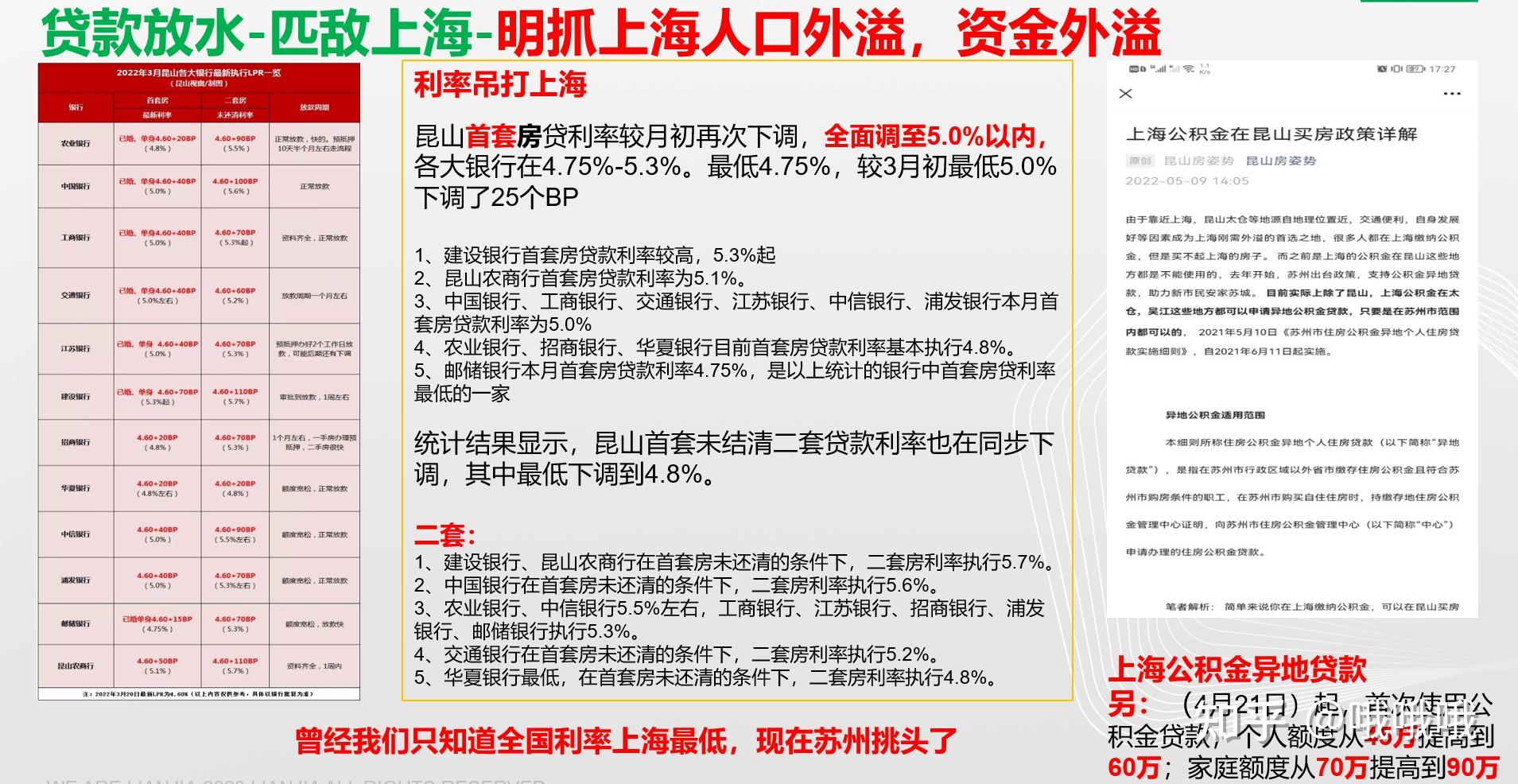 苏州政策 - 知乎