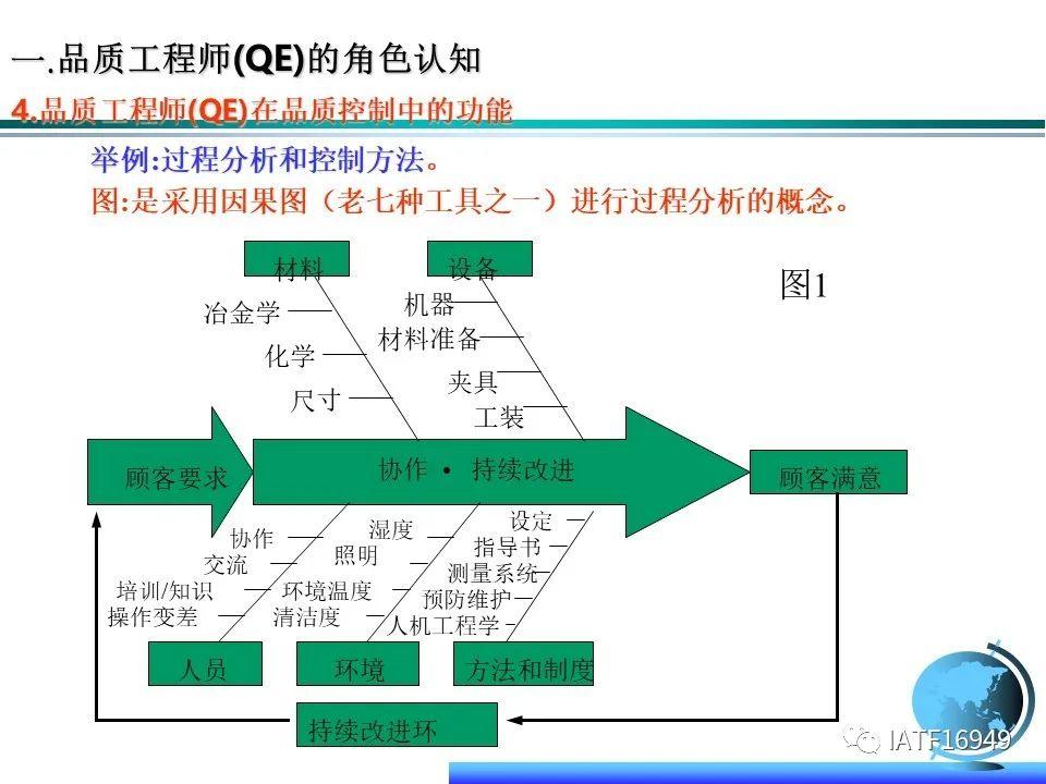 QE品质工程师核心技能(全干货) - 知乎
