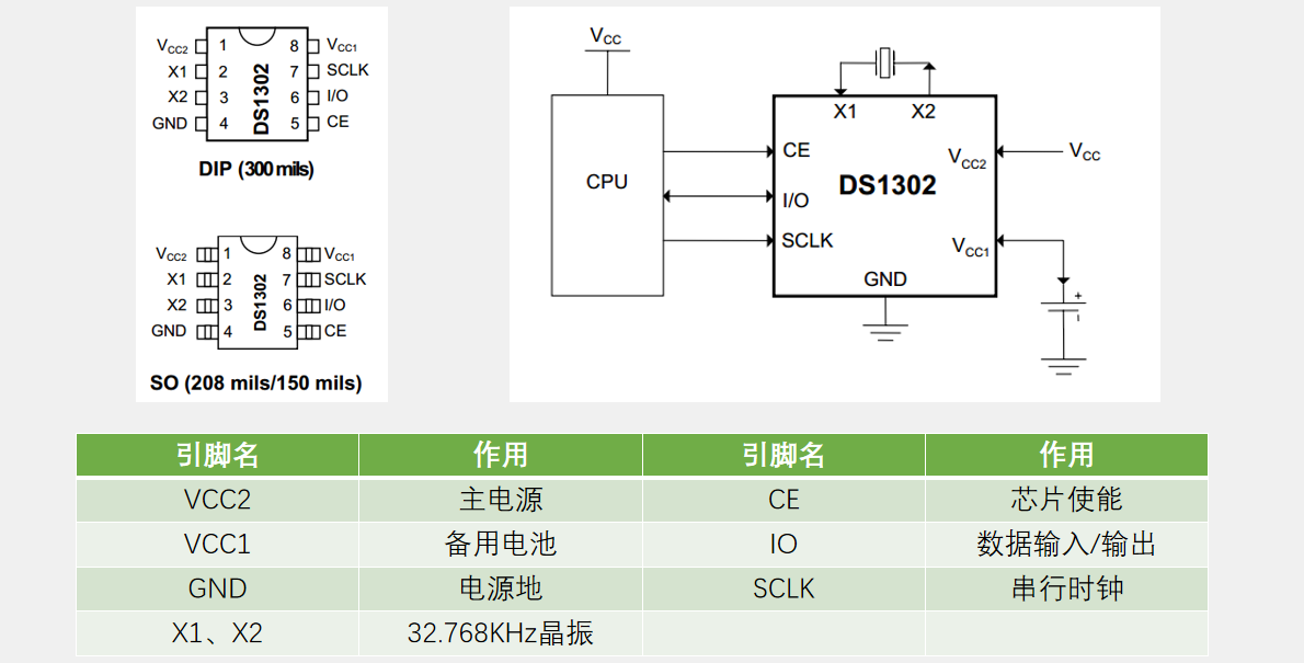 10 1 DS1302 10-1-ds1302