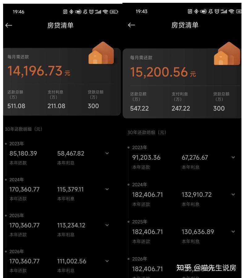 降低存量房贷利率，开始行动了！还要提前还款吗？ - 知乎