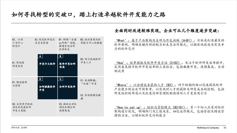 麥肯錫陳晴:軟件定義汽車時代,車企如何打造卓越軟件開發能力 - 知乎