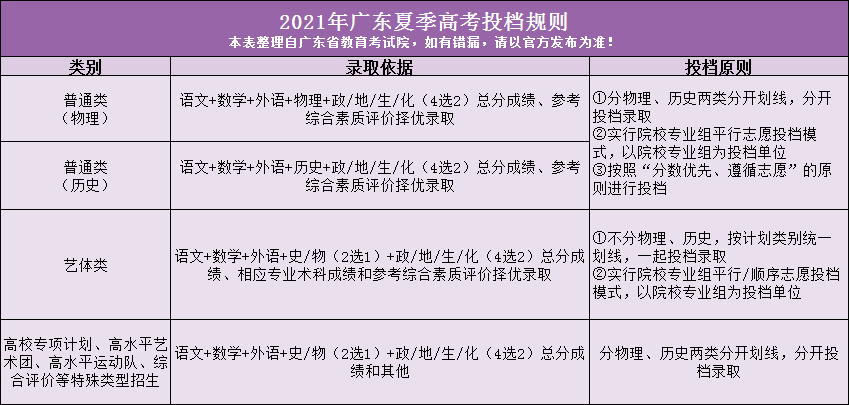 广东高考适应性考试成绩出了数学考10分高考比适应性考试更难吗4月