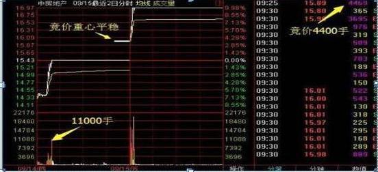 股票成交量很低，但股价跌得快，代表了什么？（建议收藏）
