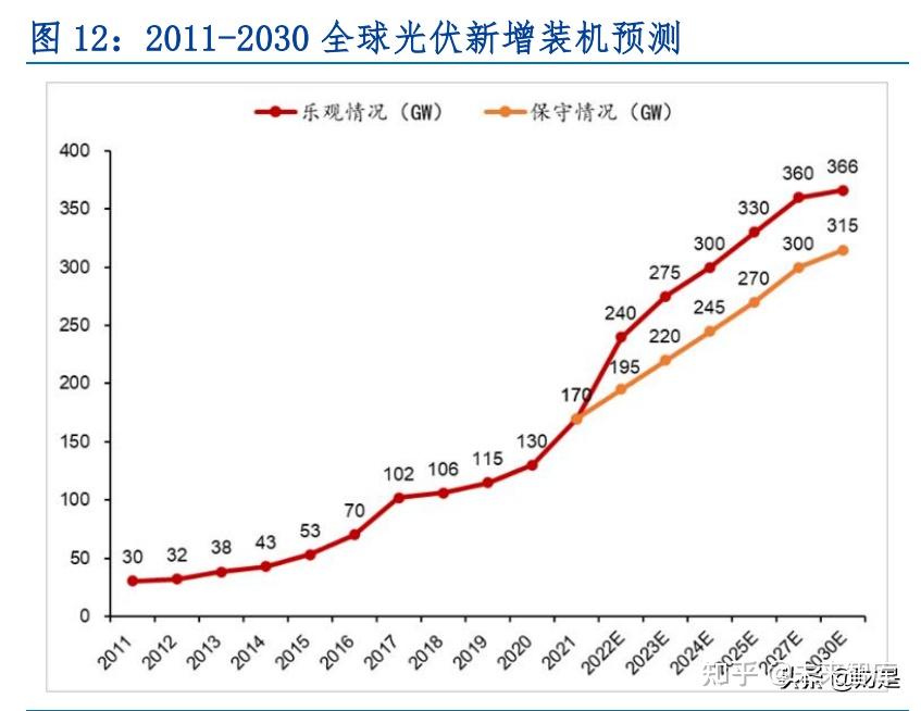 中国"二氧化碳排放力争于 2030 年前 达到