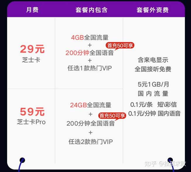 开通办理"芝士卡"套餐后,用户可立即享受芝士卡会员权益,每月能够任意