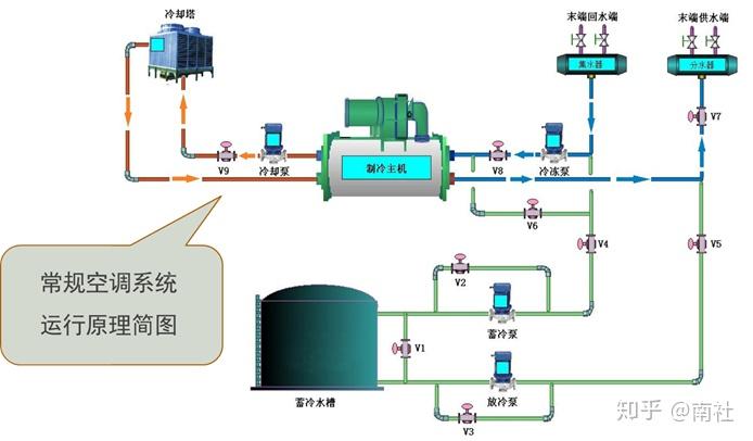 水蓄冷技术及应用