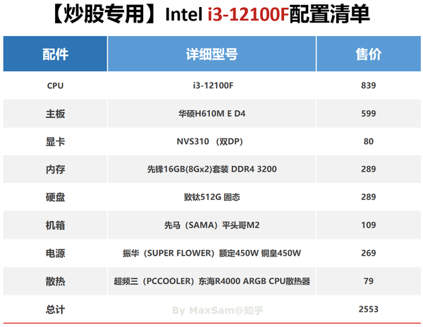 2023年3000元电脑配置清单（三千左右电脑最新配置）