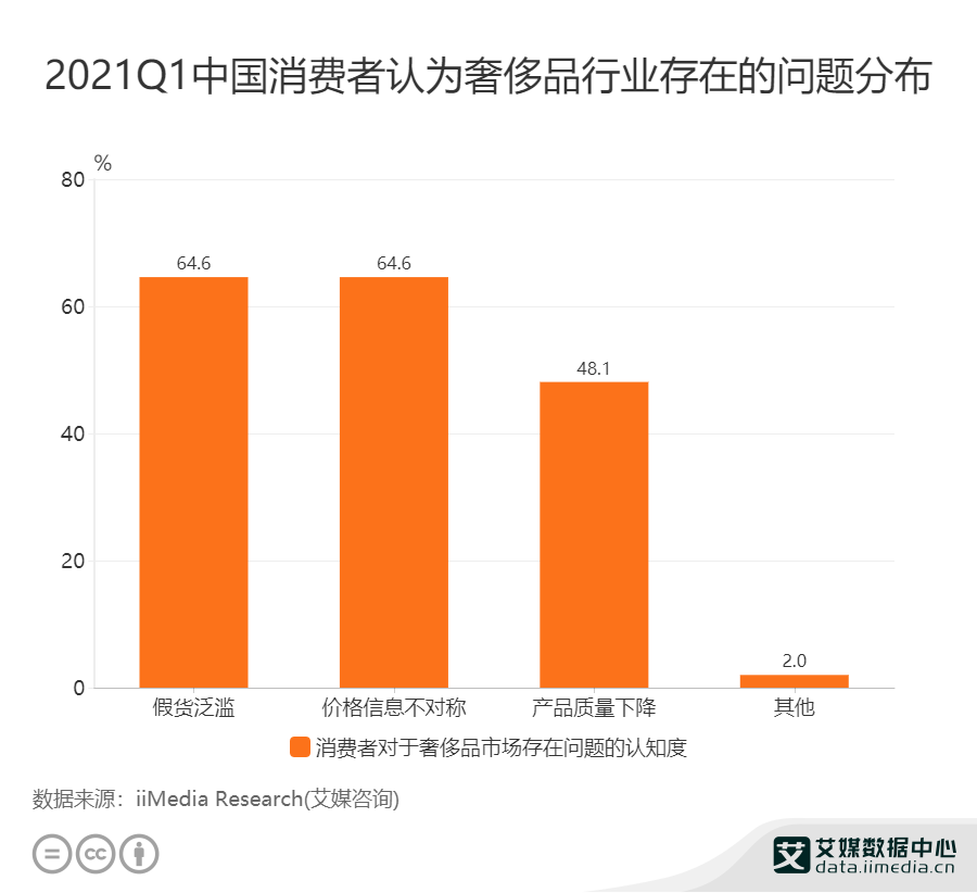 中国奢侈品市场进入前十(中国奢侈品市场进入前十的企业)