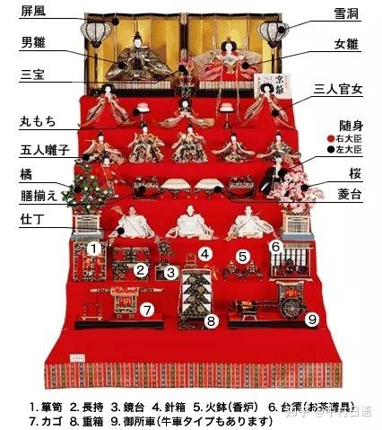 第一阶:一对亲王夫妇.第二阶:三名宫女,手执酒,酒杯及酒壶.