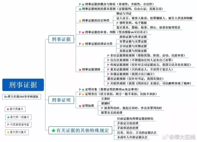 婚姻家庭司考重点(2021年婚姻家庭法学我要考试)