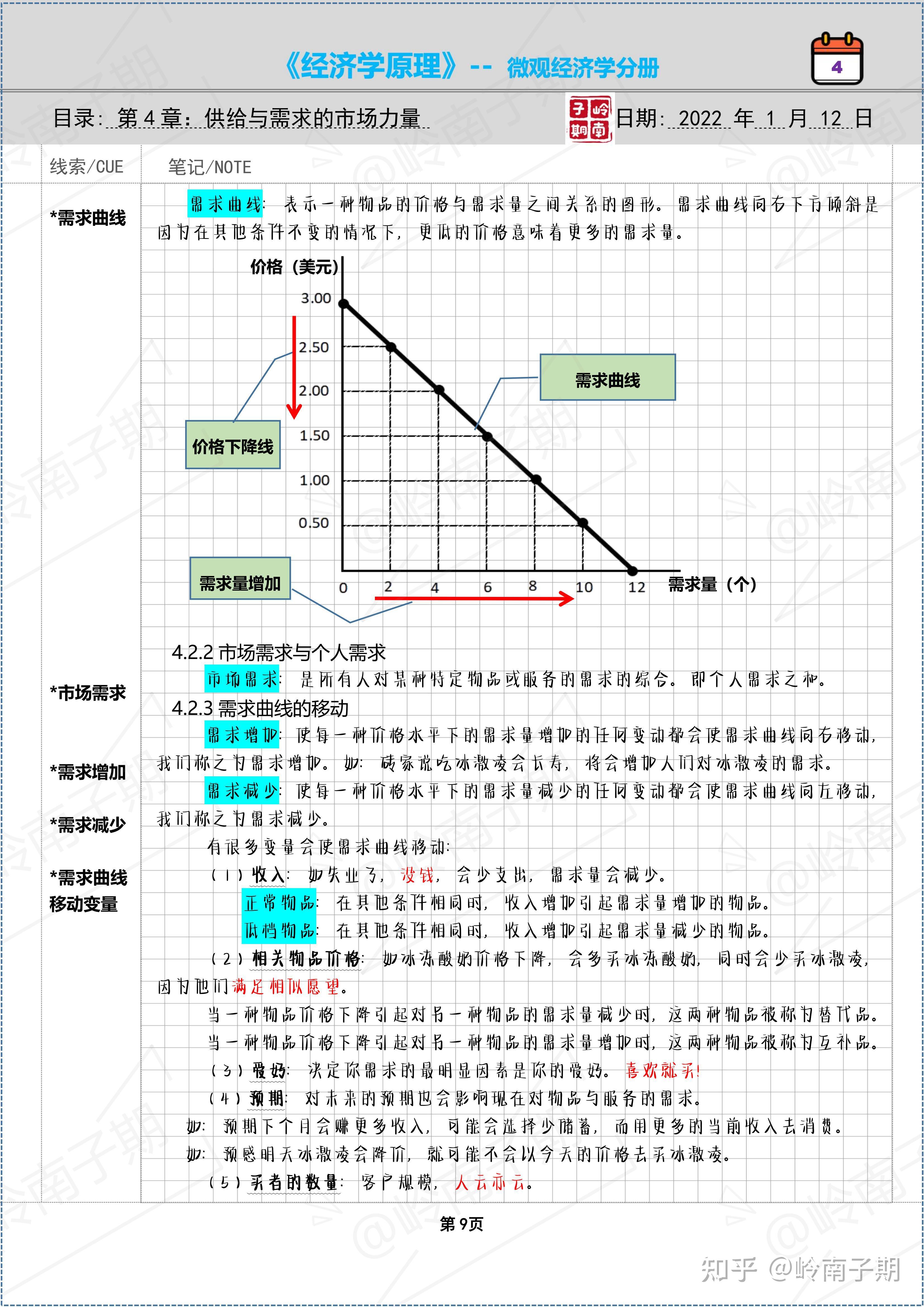 学习笔记:曼昆《经济学原理》(微观经济学)第4章:供给与需求的市场力量 - 知乎