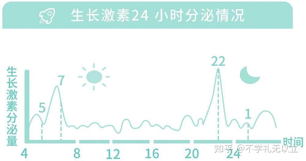 女孩體重身高表0——14歲