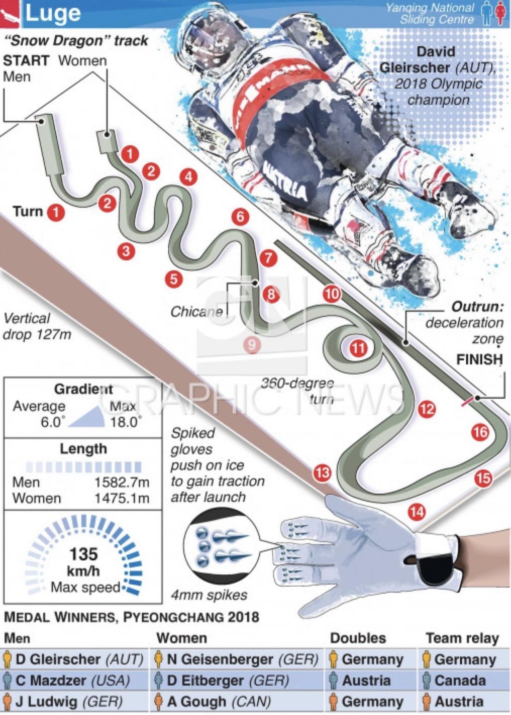 雪橇项目介绍图片