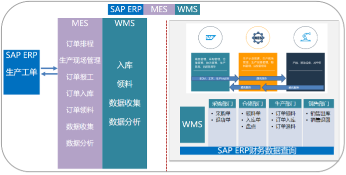 新起点新征程信维通信sapsrm项目顺利上线