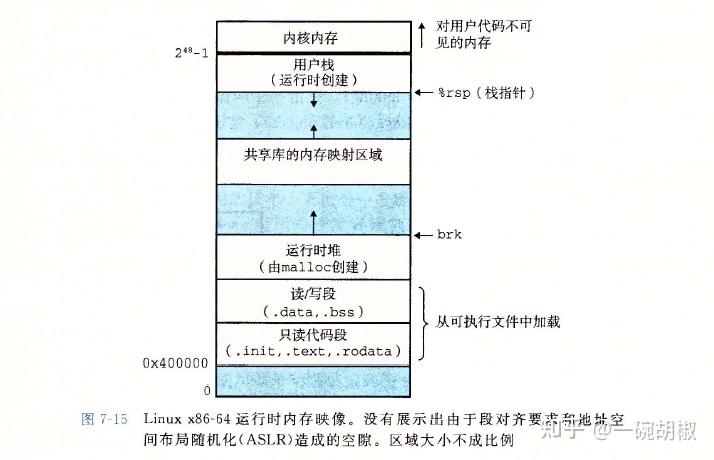 栈溢出攻击原理与防范 - 知乎